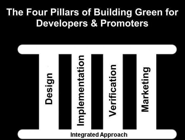 ​​Marketing Green Buildings for Property Developers